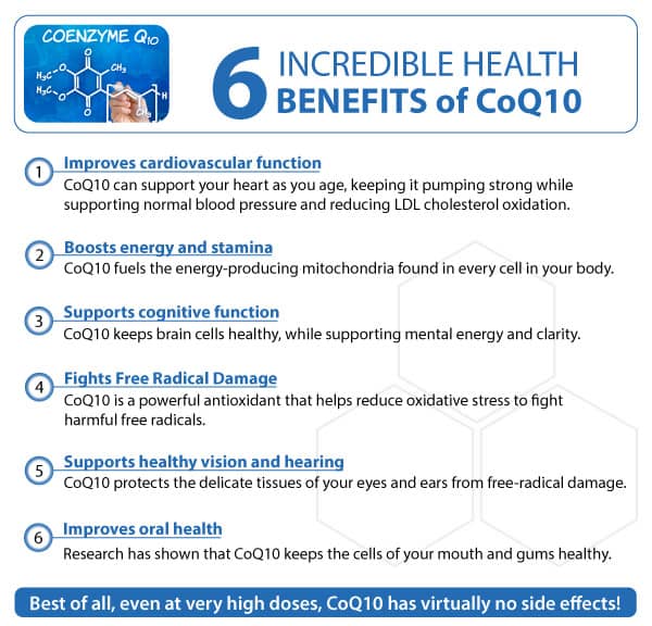 Benefits of CoQ10